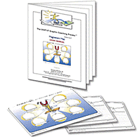 Magnetism e-Booklet and Visual Map