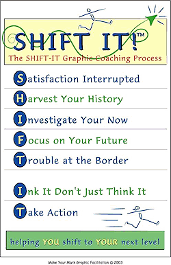 The SHIFT-IT Graphic Coacing Process