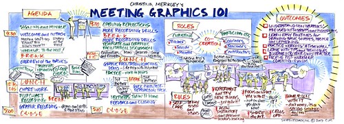 Christina Merkley, MG 101 chart