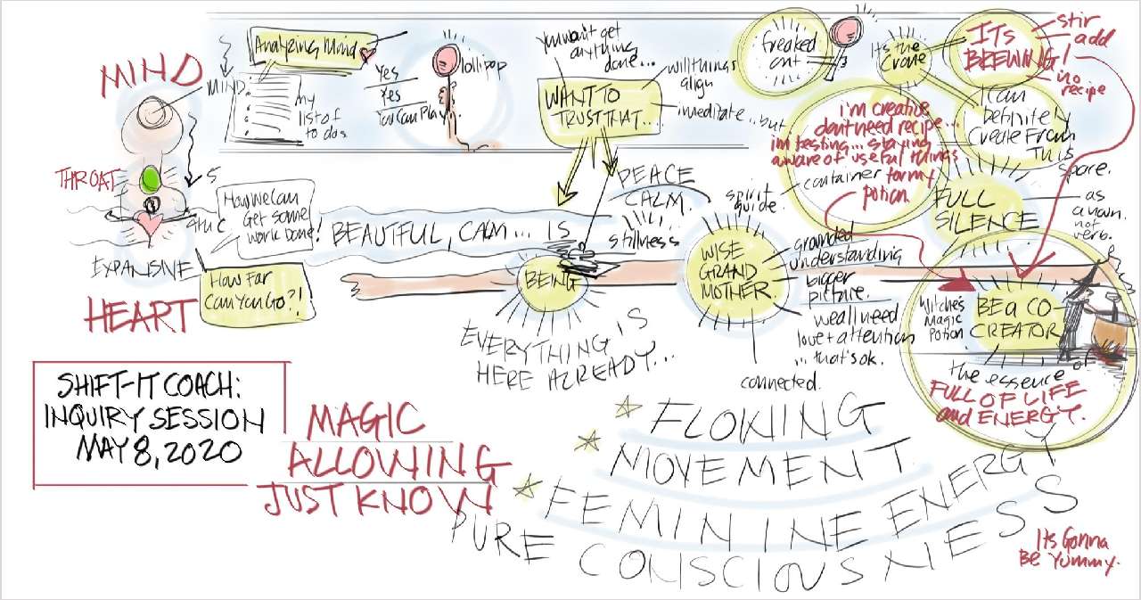 Magic Sabbatical Potion