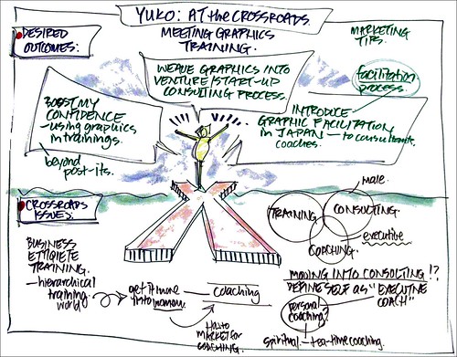 yuko's at the crossroads map