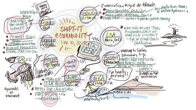 SHIFT-IT eCommunity November 10, 2018