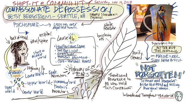 SHIFT-IT eCommunity November 10, 2018 - Compassionate Depossession