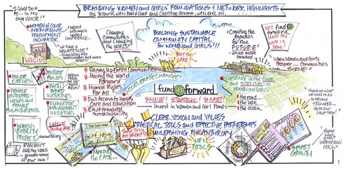 Women's Funding Network