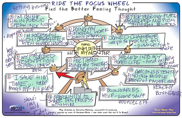 si-ecommunity-focuswheel-1-5-2019