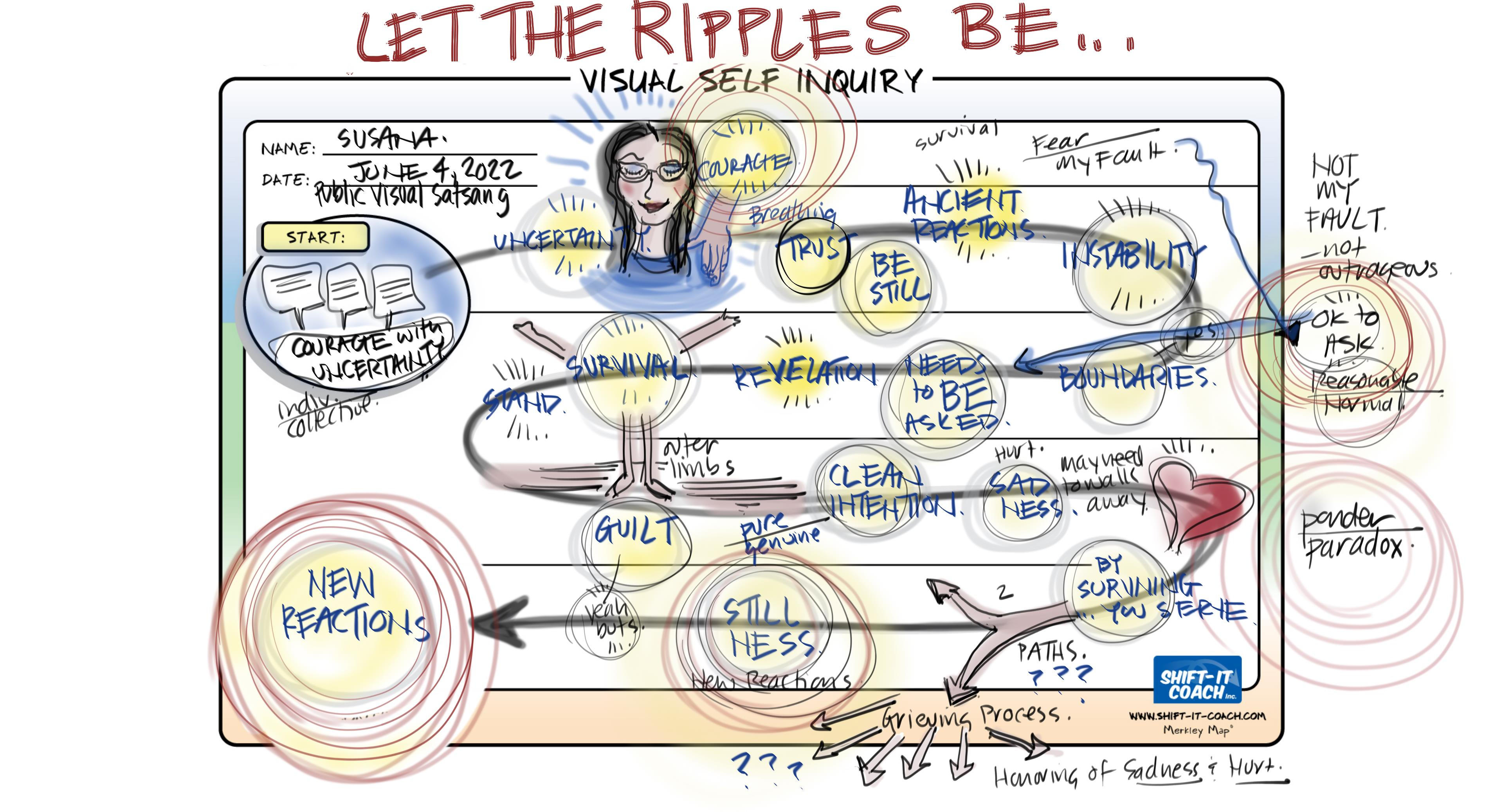Visual Coaching Session Example