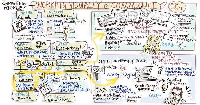 Working Visually eCommunity, April 25, 2019
