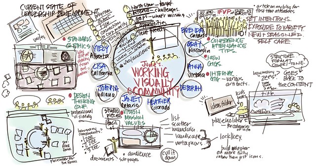 Working Visually eCommunity, June 2019