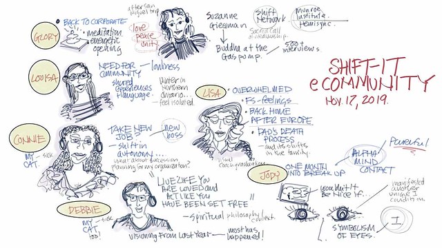 SHIFT-IT eCommunity, Nov. 17, 2019