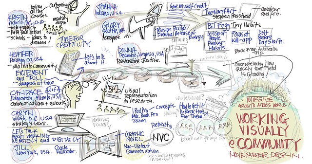 Working Visually eCommunity, Nov. 2019 Drop-In Webinar