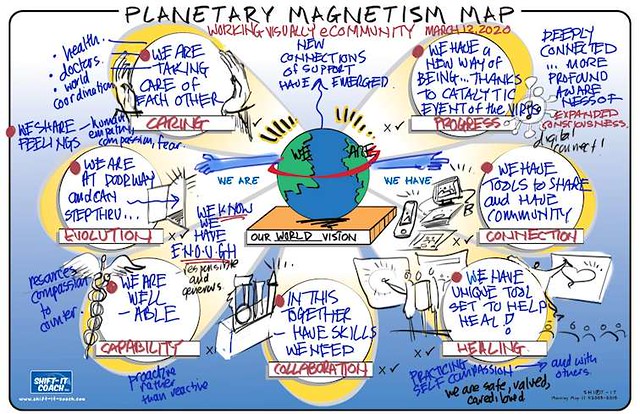 Planetary Magnetism Map - March 12, 2020, Working Visually eCommunity