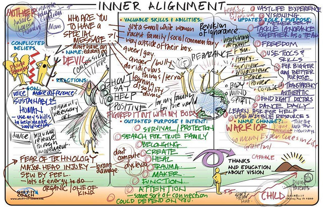 Sarah Shifts Survival Strategies