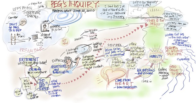 She Moves Her Energy Work Online