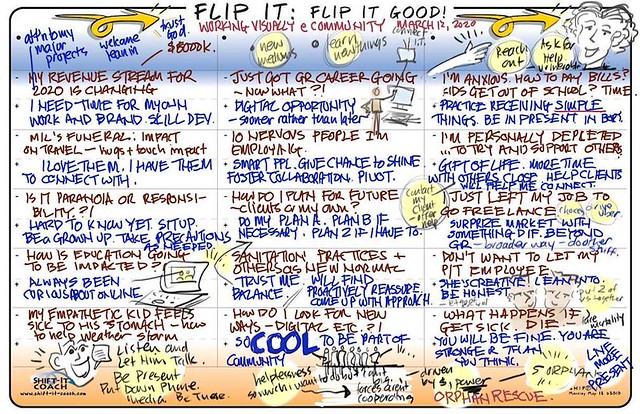 Corona Hits Graphic Facilitation Field