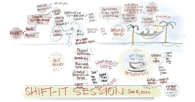 Conscious Inquiry: Janice Sips Sky Mind