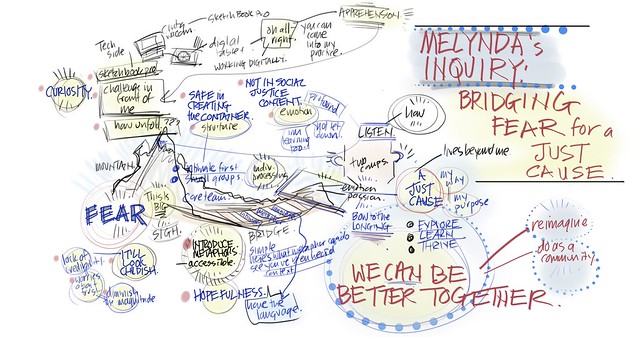 Graphic Facilitation: Yes and No