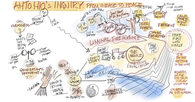 Graphic Facilitation: Yes and No
