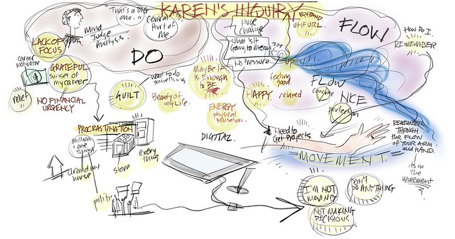 Why Cant I Focus and Act?