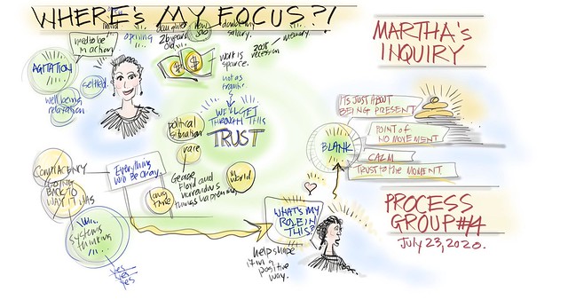 Why Can't I Focus and Act?