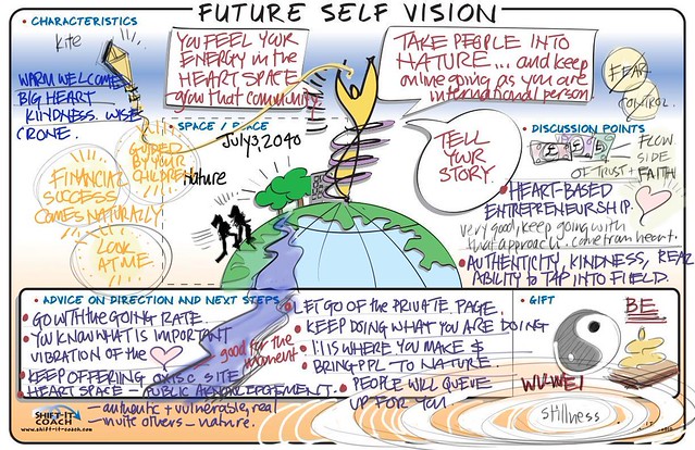 What Should I Charge?