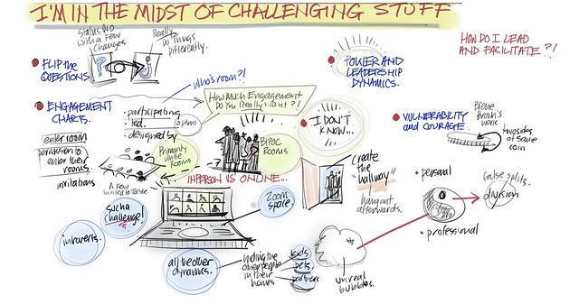 Facilitators Jam on Tricky Dilemmas
