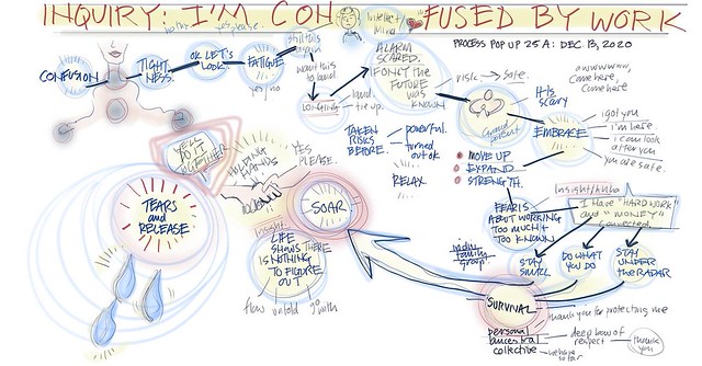 Process Group #25A: My Service Work Doesn't Pay Enough