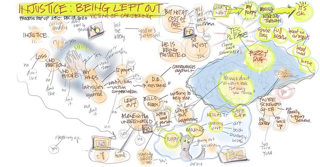 Process Group #25C: The Injustice Of The Justice System