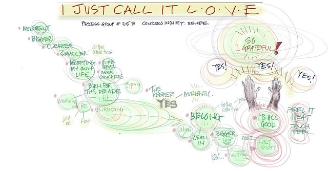 Process Group #25B: Holy Spirit Evokes Gratitude