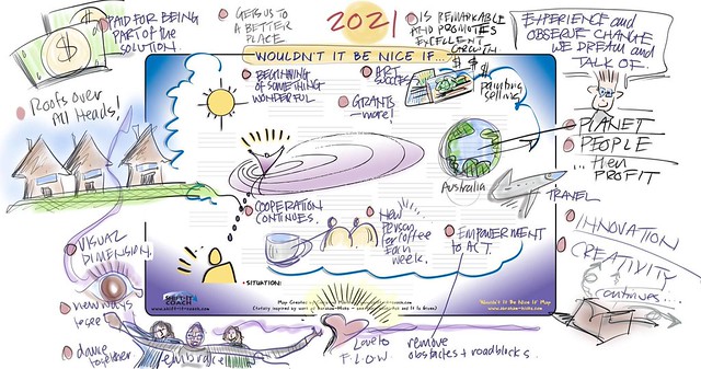 Process Group #26D: Everyone: 2021: Wouldn't Be Be Nice If