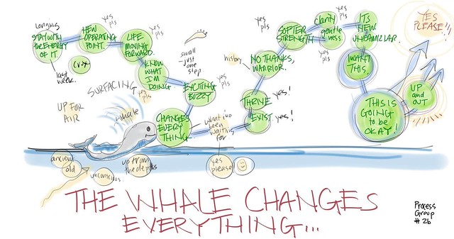 Process Group #26B: Louisa's Self Inquiry: Whale Changes Everything