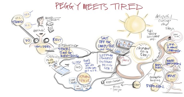 Process Group #26A: Self Inquiry: Peggy Meets Tired