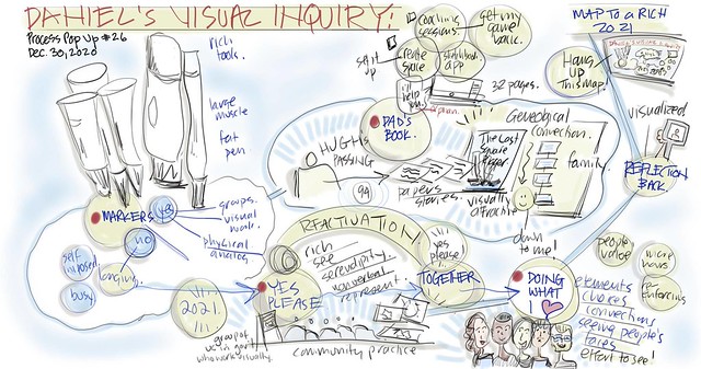 Process Group #26C: Dan: Self Inquiry: Where Oh Where Are My Markers?!