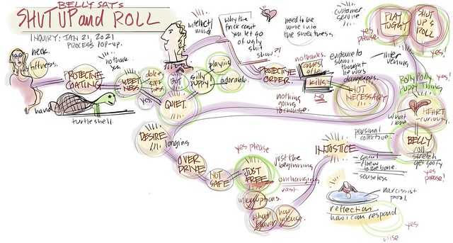 PROCESS POPUP #27: JANUARY 21, 2021 [VISUAL COACHING]