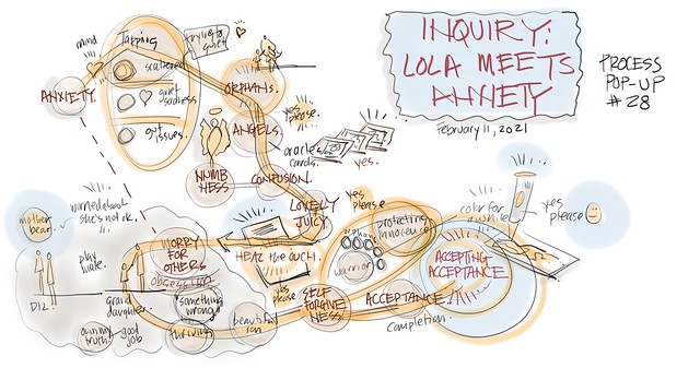 PROCESS POPUP # 28A: FEBRUARY 11, 2021, Lola Meets Anxiety