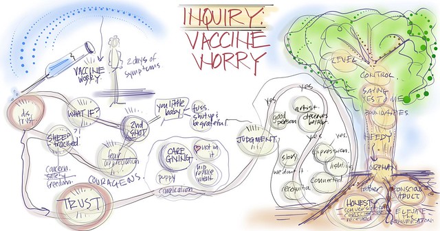 PROCESS POPUP # 28B: FEBRUARY 11, 2021 Vaccine Worry