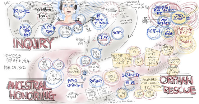 29A. Process Popup, Feb. 25, 2021: Meeting Crazy