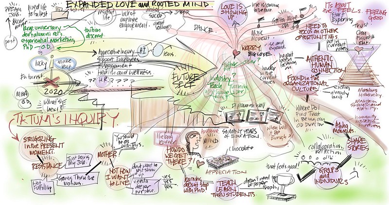 WHAT'S NEXT AFTER PhD AND ACADEMIA? [VISUAL COACHING SESSION]