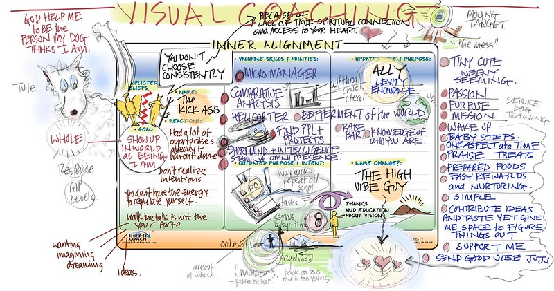 Sacred Marriage with the High Vibe Guy [Visual Coaching]