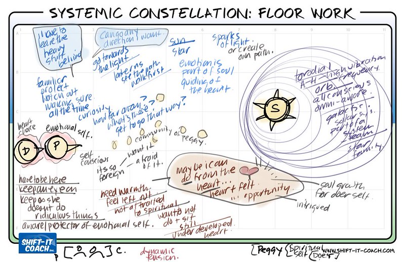 THE JOURNEY OF HER SPIRITUAL SELF [SYSTEMIC CONSTELLATION]