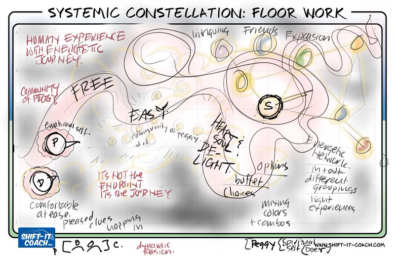 THE JOURNEY OF HER SPIRITUAL SELF [SYSTEMIC CONSTELLATION]