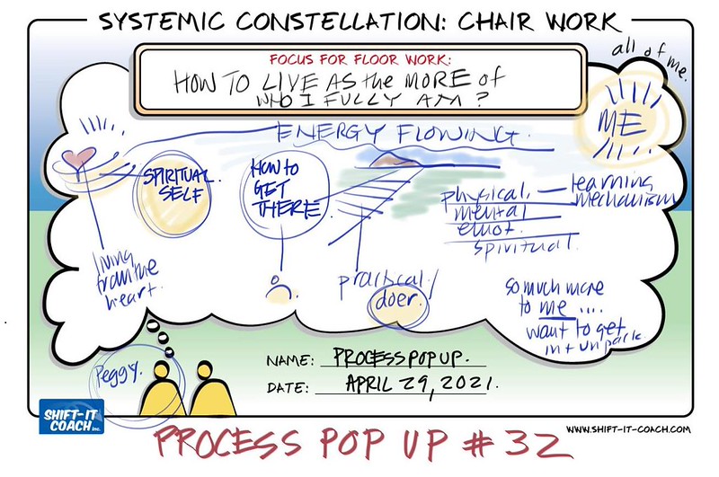 THE JOURNEY OF HER SPIRITUAL SELF [SYSTEMIC CONSTELLATION]