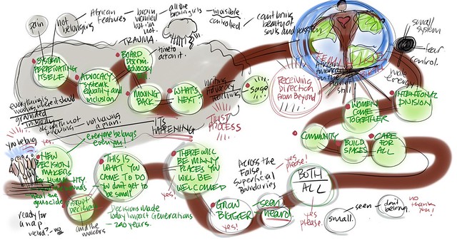 PAIN AND FEAR OF NOT BELONGING