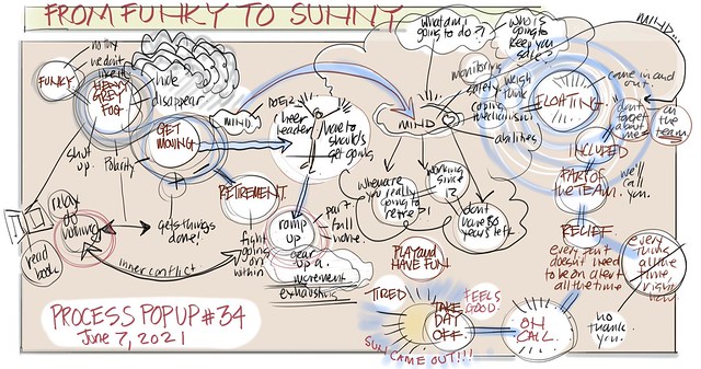 [Visual Coaching] From Funky to Sunny