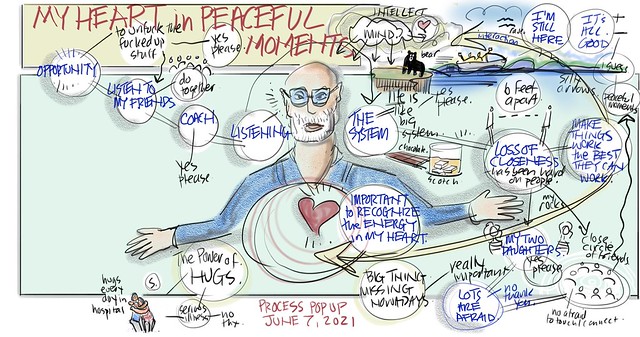 [Visual Coaching] From Funky to Sunny