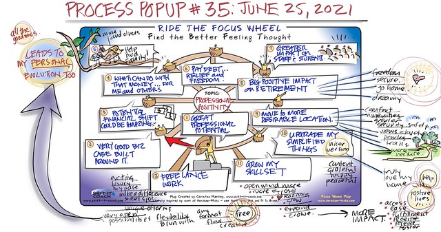 [VISUAL COACHING] Professional & Personal Positivity