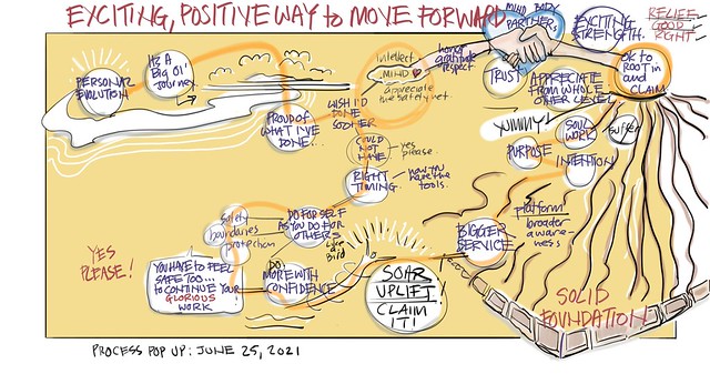 PROFESSIONAL & PERSONAL POSITIVITY