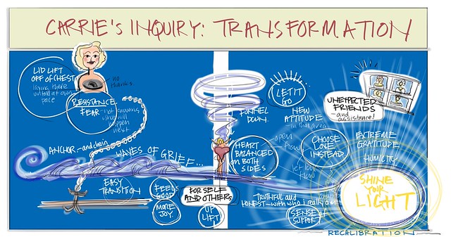[VISUAL COACHING] 36B: We Ride Waves Of Grief And Joy