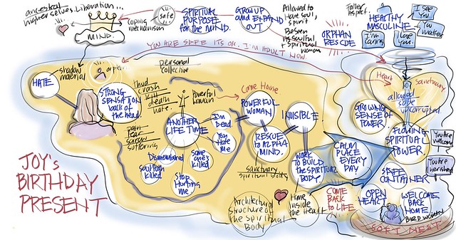 visual coaching session map of joy's birthday present: resurrection of a powerful woman