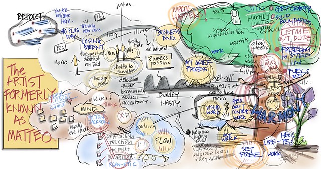 [VISUAL COACHING] Being with Loss: Dad, Creativity and Integrity #38-A