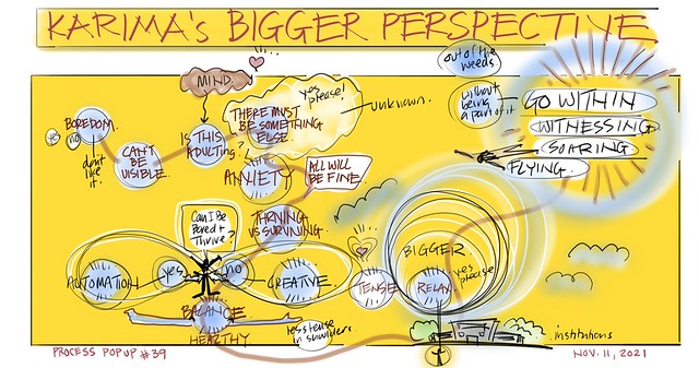 VISUAL COACHING: Inquiries on Exposure, Adulting and the Blue